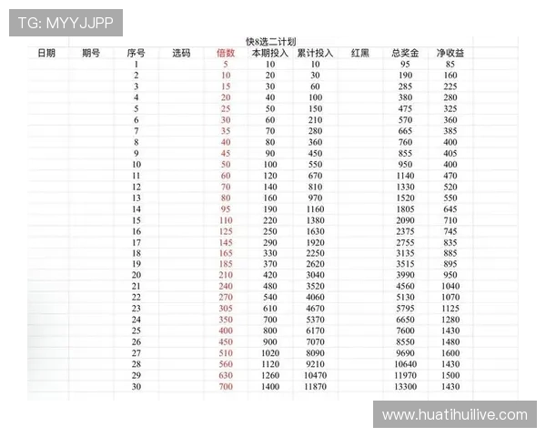 华体会滚球盘风险控制方法全面解析确保投注安全与盈利